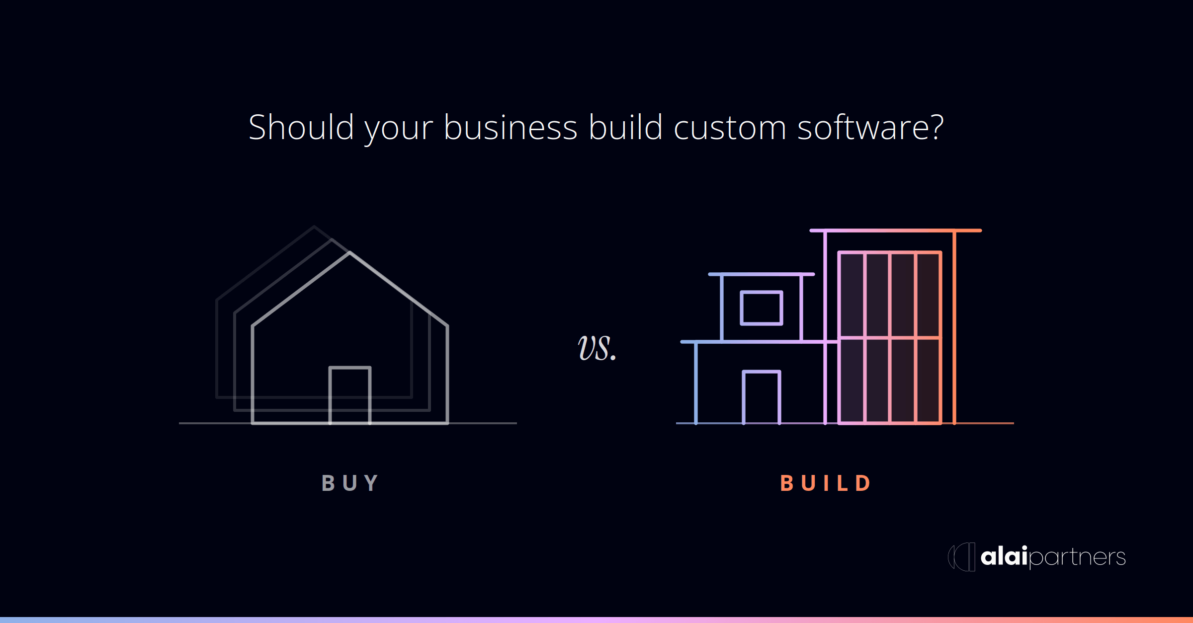 Should Your Business Build Custom Software?